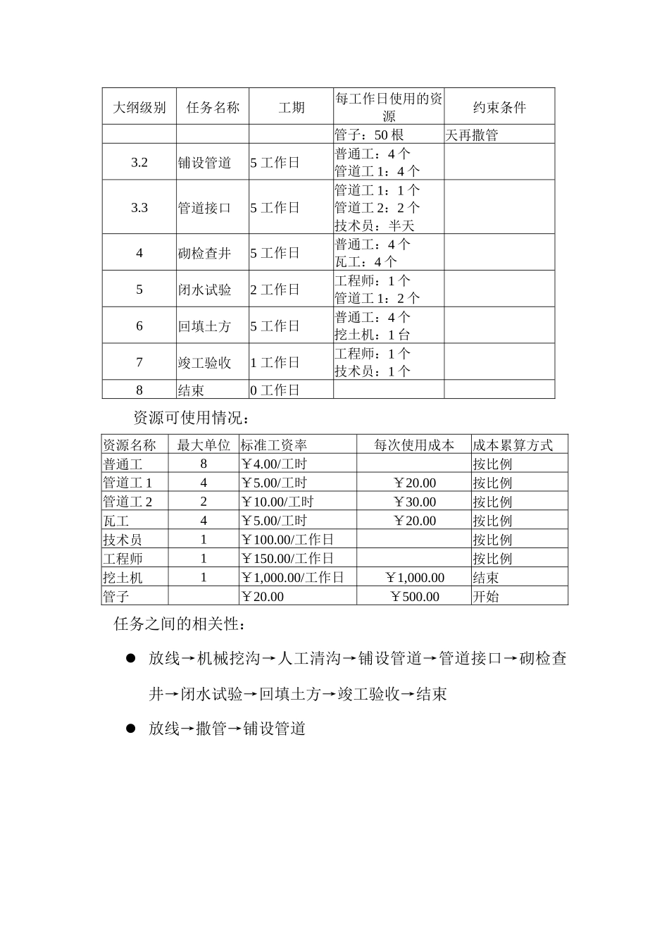项目管理软件PROJECT上机操作实例排水工程_第2页