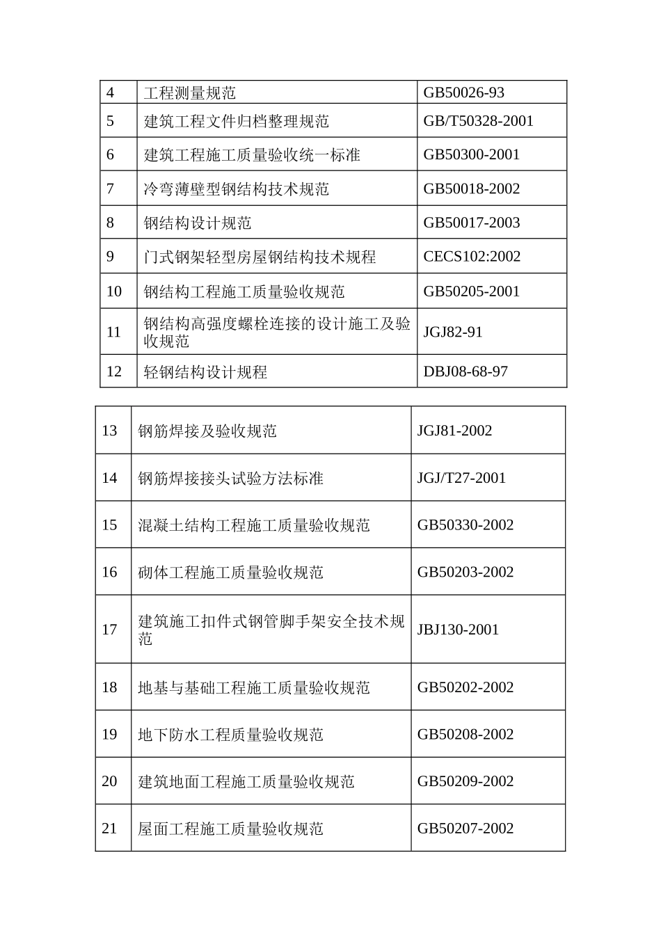 西安市东晟包装有限公司钢结构厂房_第2页