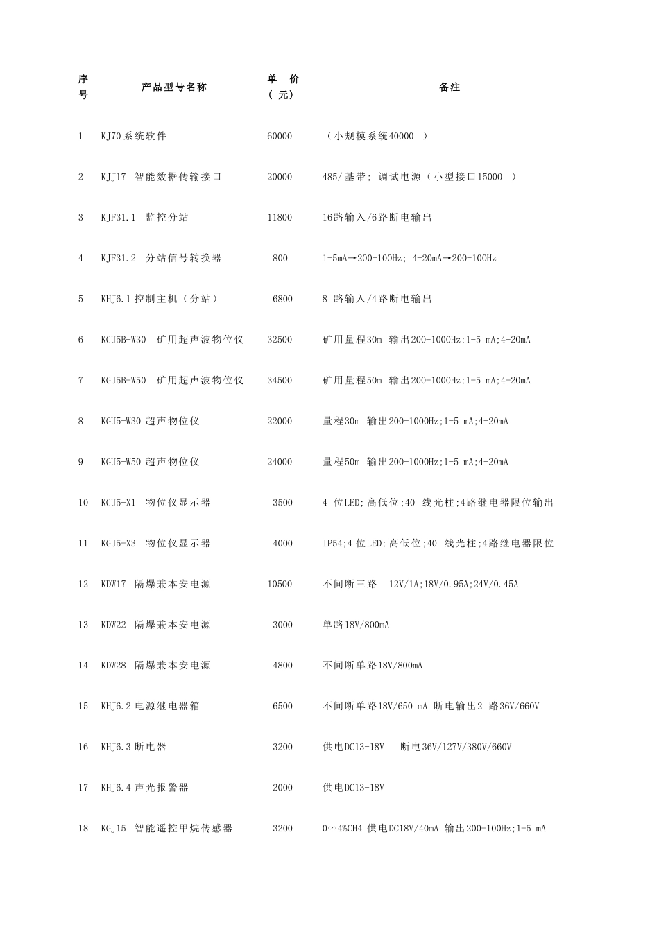 [机械]煤矿仪表大全_第1页