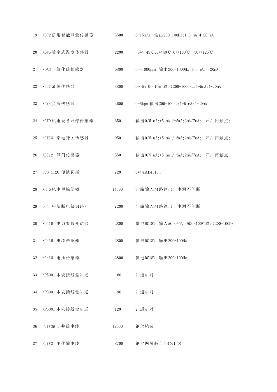 [机械]煤矿仪表大全_第2页