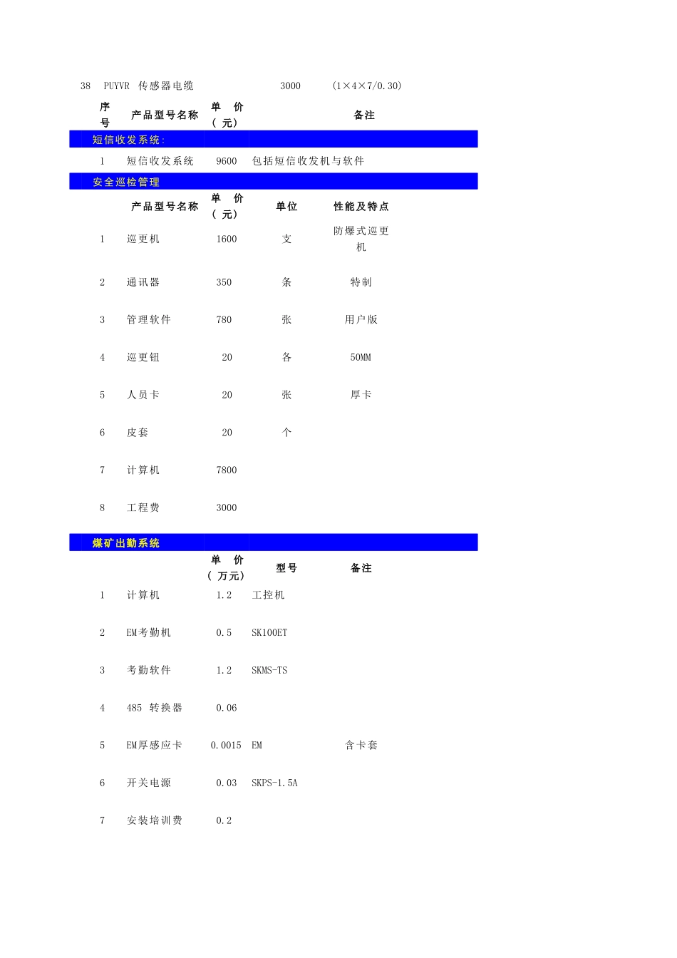 [机械]煤矿仪表大全_第3页