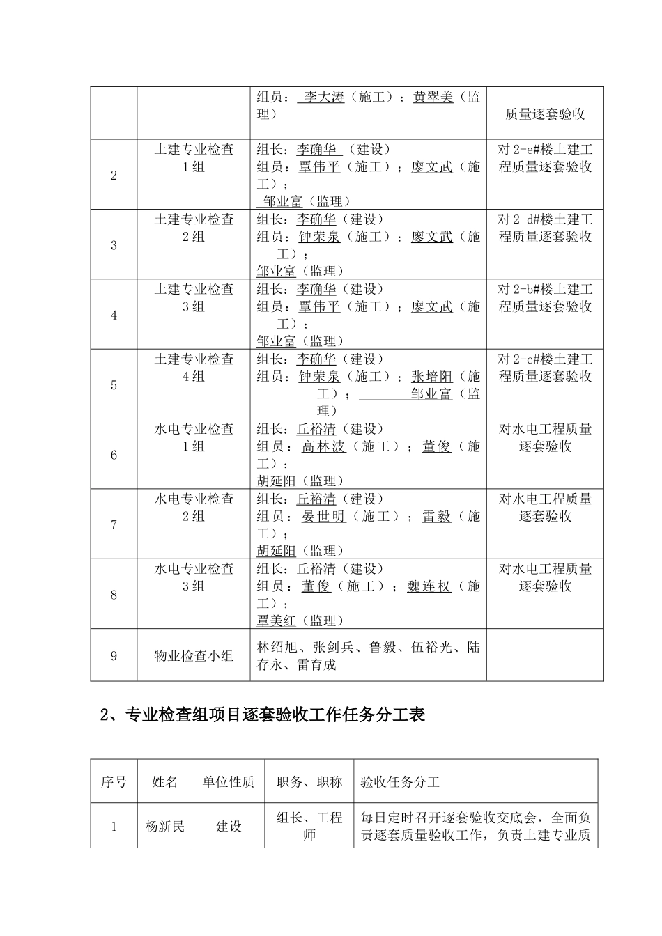 某单位工程质量逐套验收实施方案_第3页