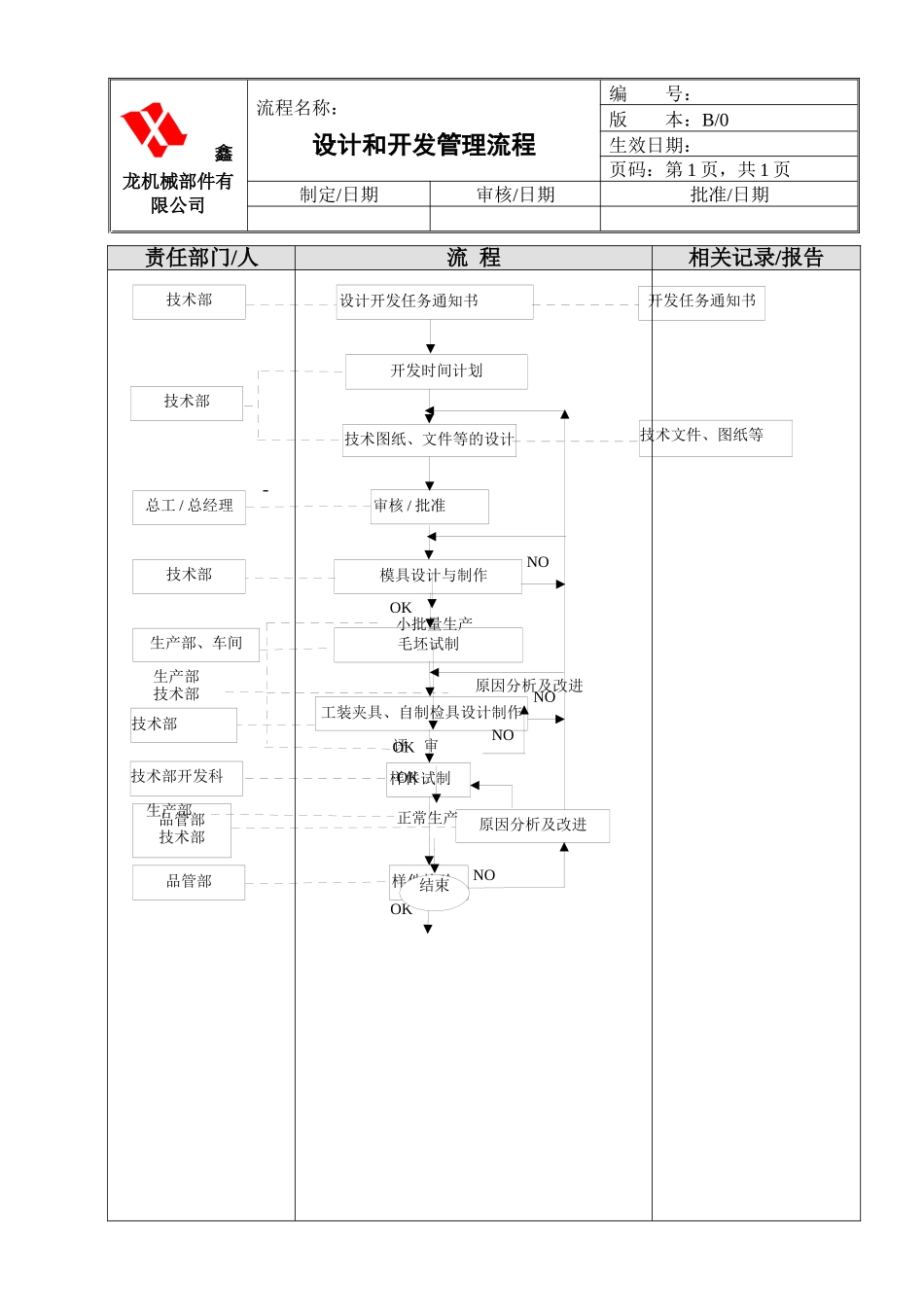 鑫龙机械部件有限公司各部门工作流程图_第1页