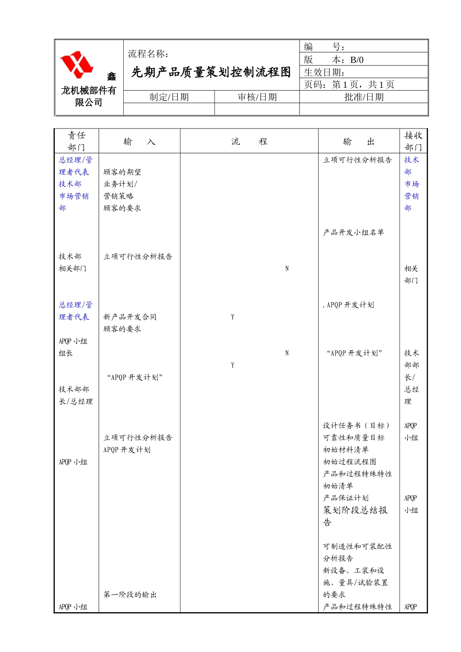 鑫龙机械部件有限公司各部门工作流程图_第2页