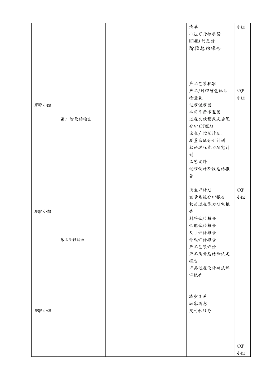 鑫龙机械部件有限公司各部门工作流程图_第3页
