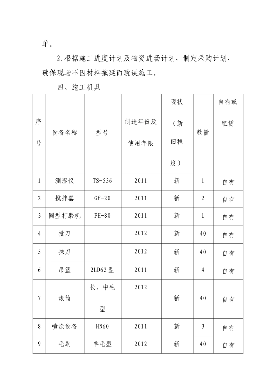 中烟卷烟厂涂料粉刷项目施工组织设计_第3页