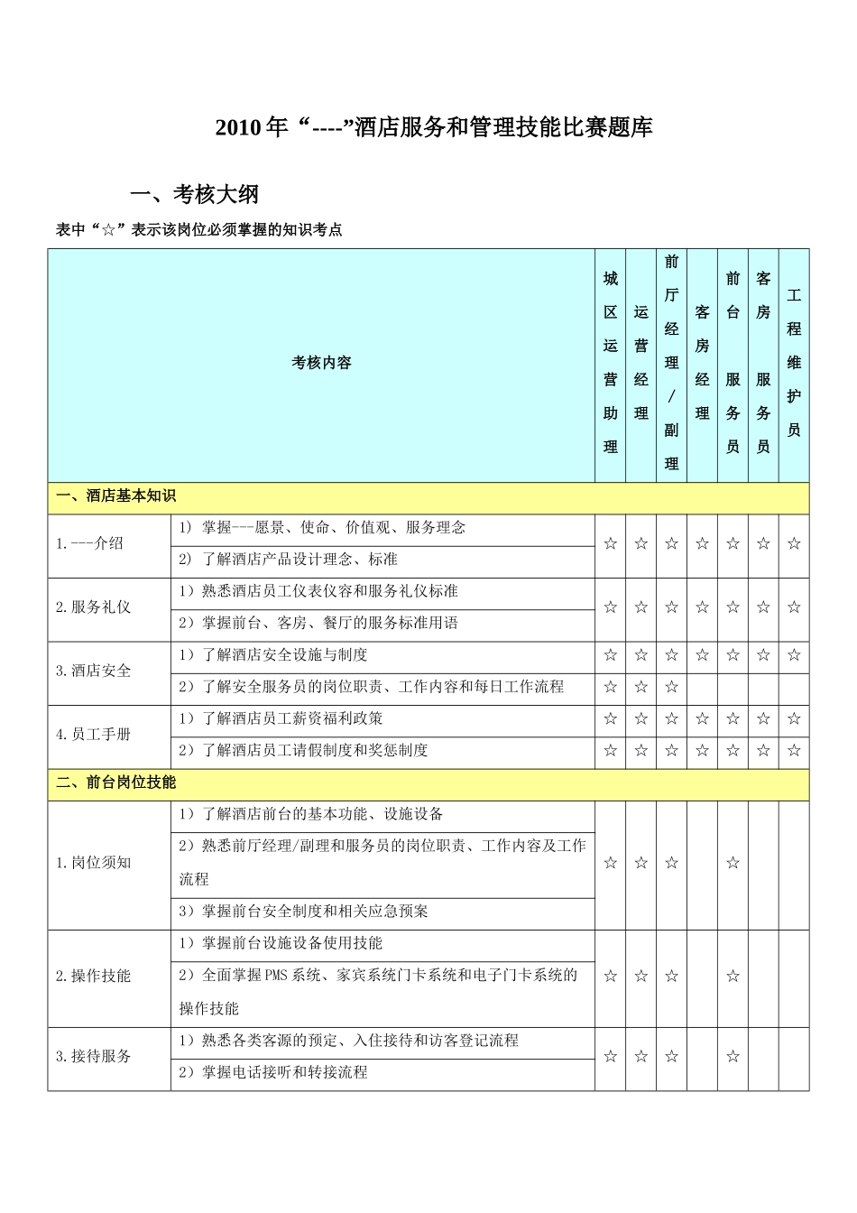 酒店技能比赛题库_第1页