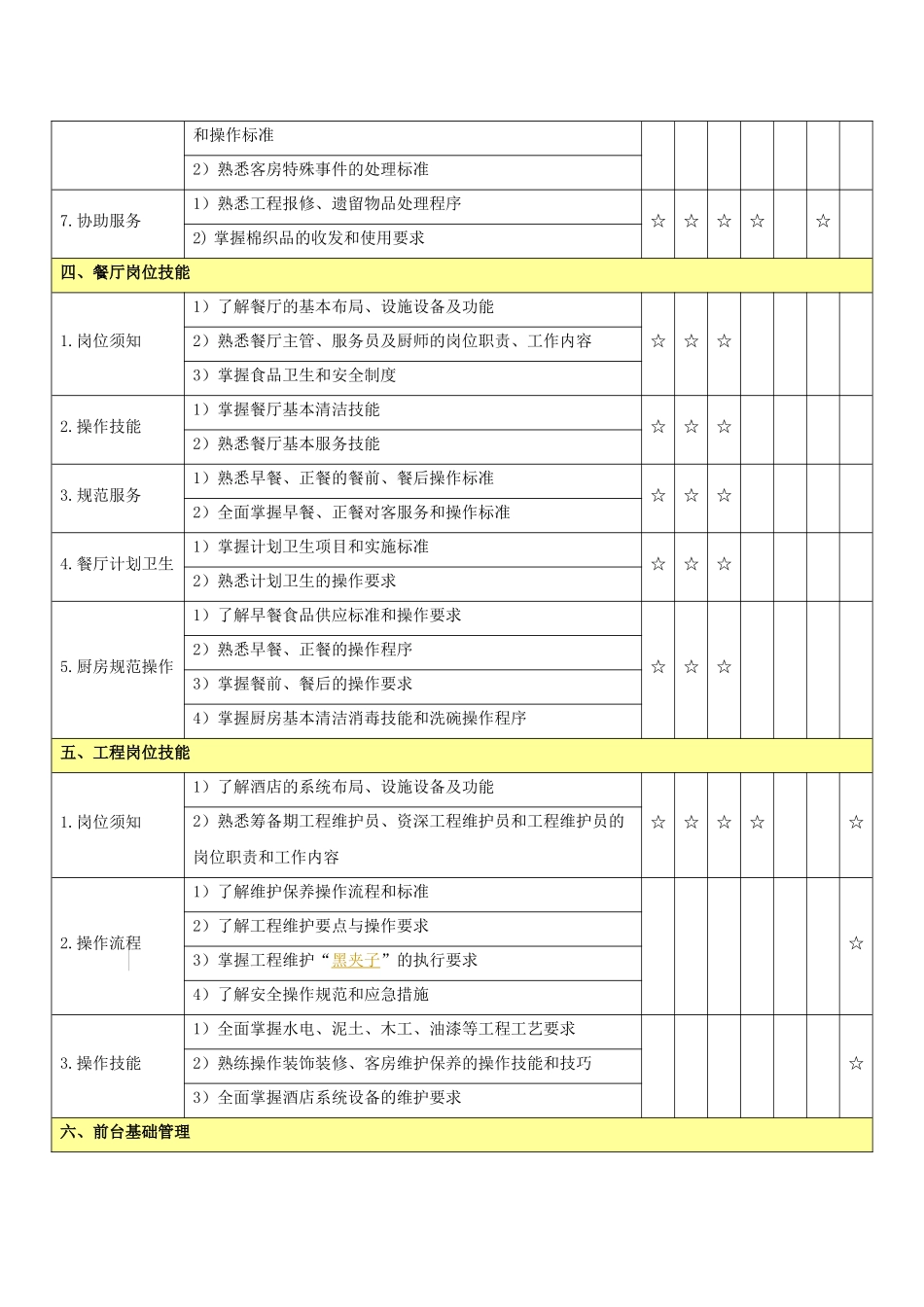 酒店技能比赛题库_第3页