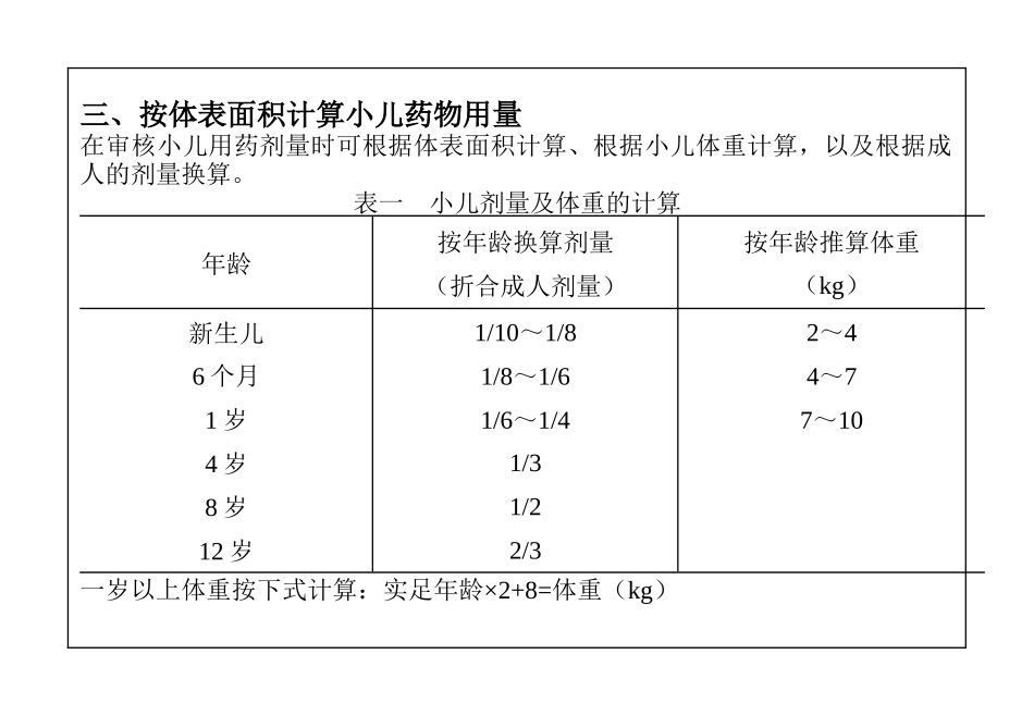 药物手册格式_第1页