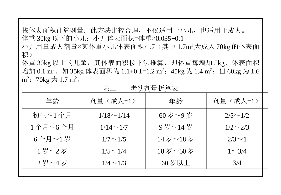 药物手册格式_第2页