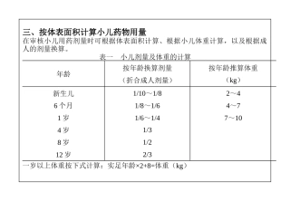 药物手册格式