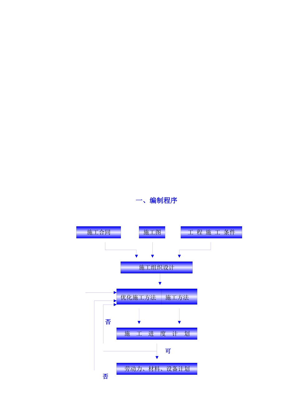 [广州]住宅小区施工组织设计_第2页