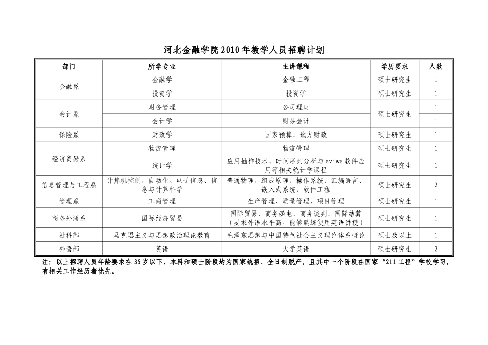 河北金融学院XXXX年高层次人才引进计划_第2页