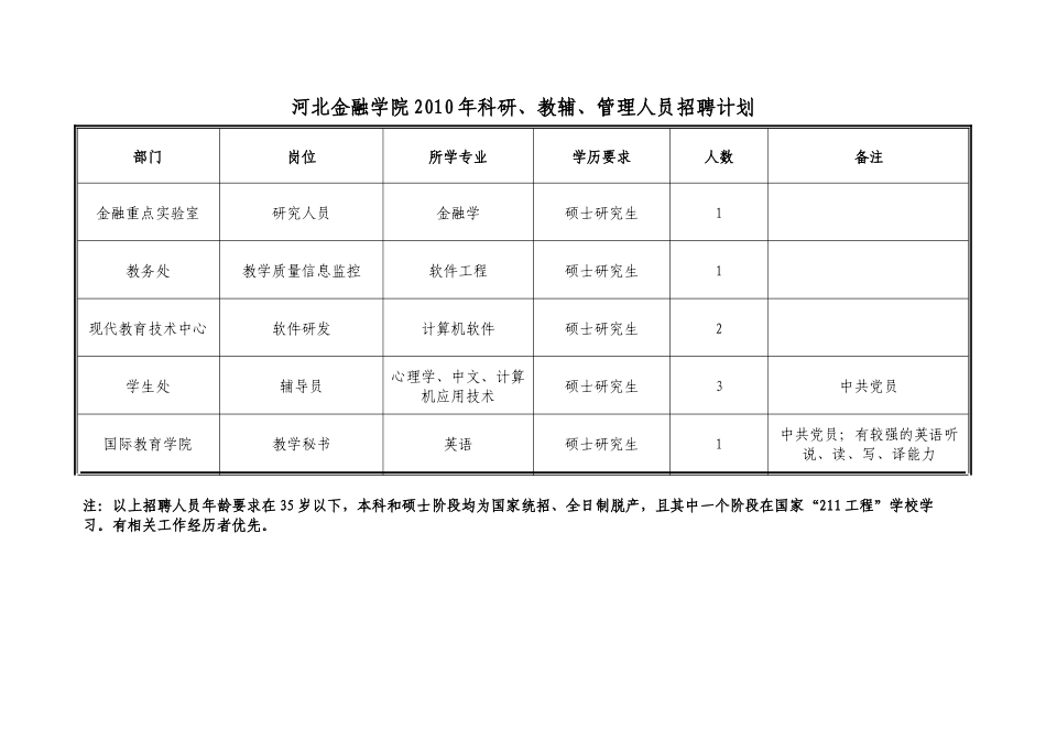 河北金融学院XXXX年高层次人才引进计划_第3页