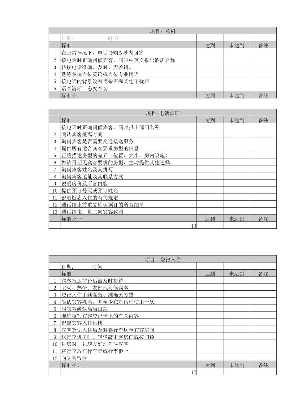 酒店暗访检查表_第1页