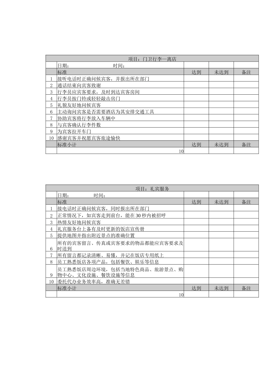 酒店暗访检查表_第2页