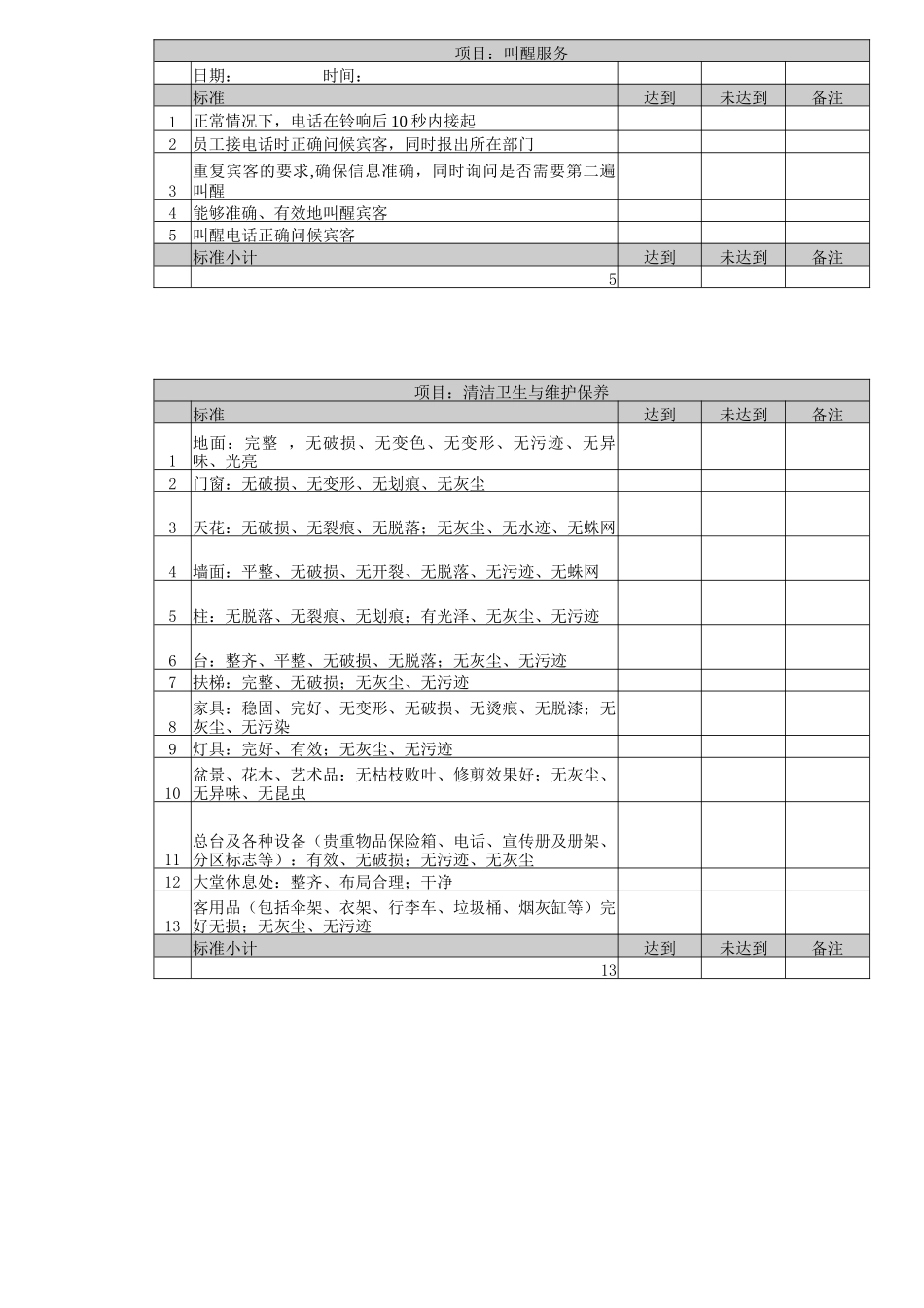 酒店暗访检查表_第3页