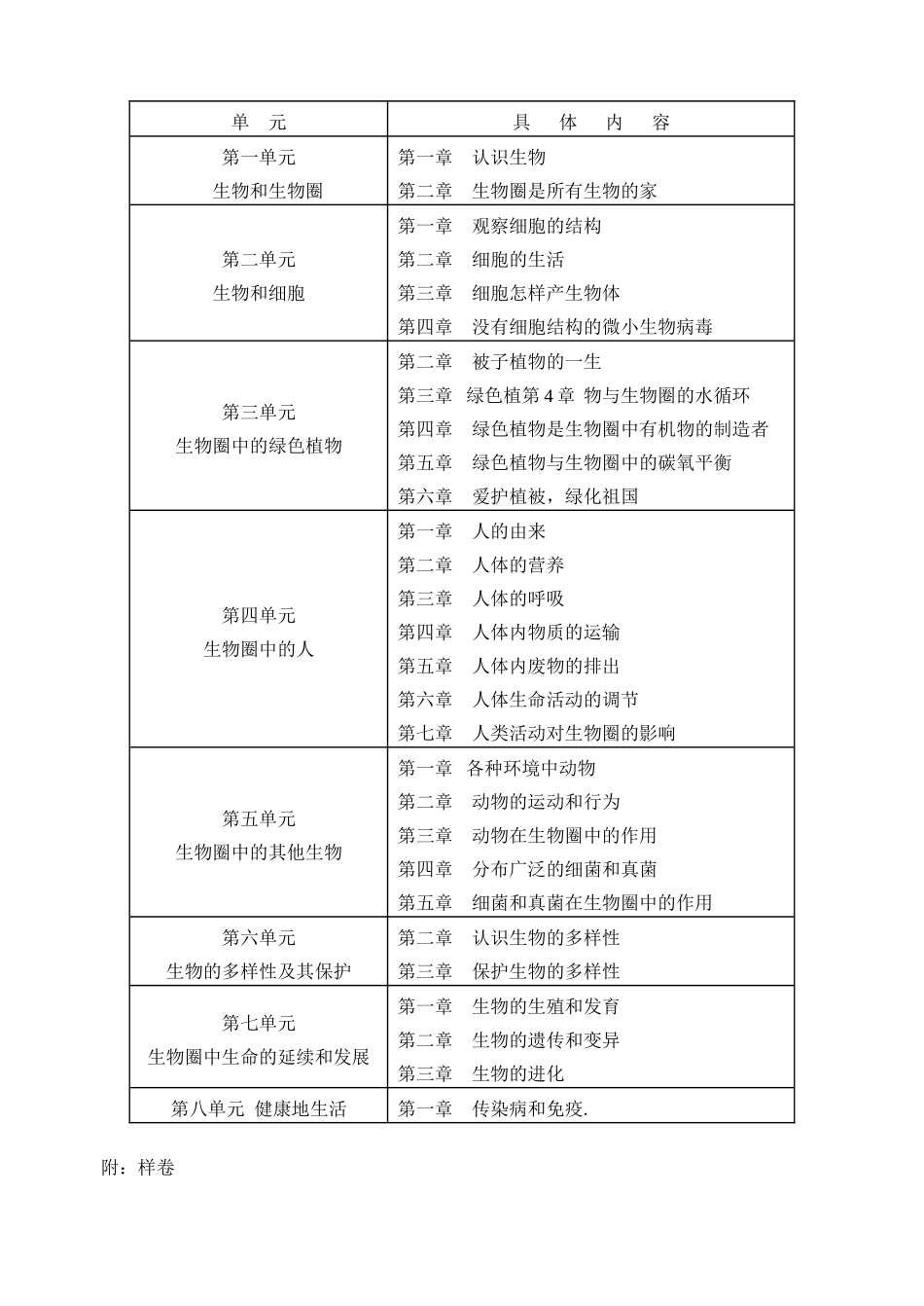 汕头市XXXX年生物学科学业考试说明_第3页