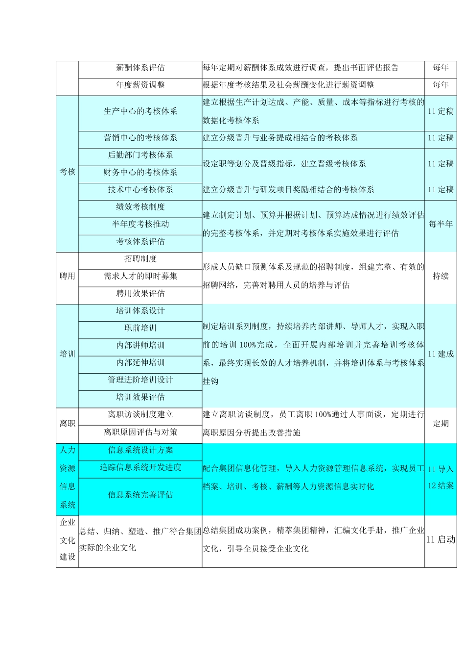 服装公司人力资源计划书_第2页