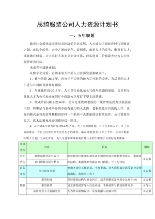 服装公司人力资源计划书