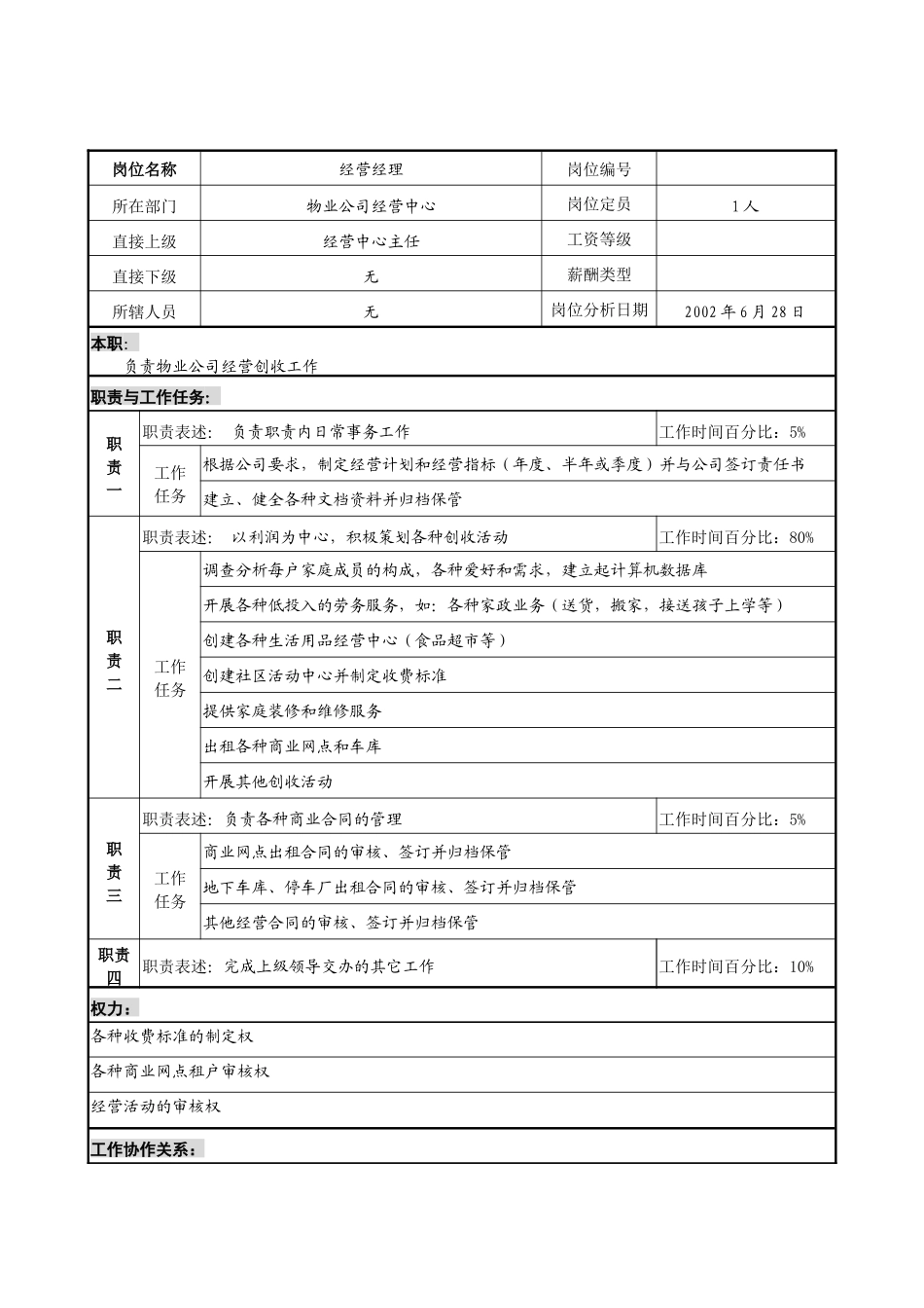 明达集团物业公司经营中心经营经理职务说明书_第1页