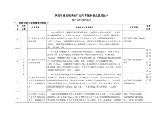 《陕西省建设领域推广应用和限制、禁止使用技术的公告》doc