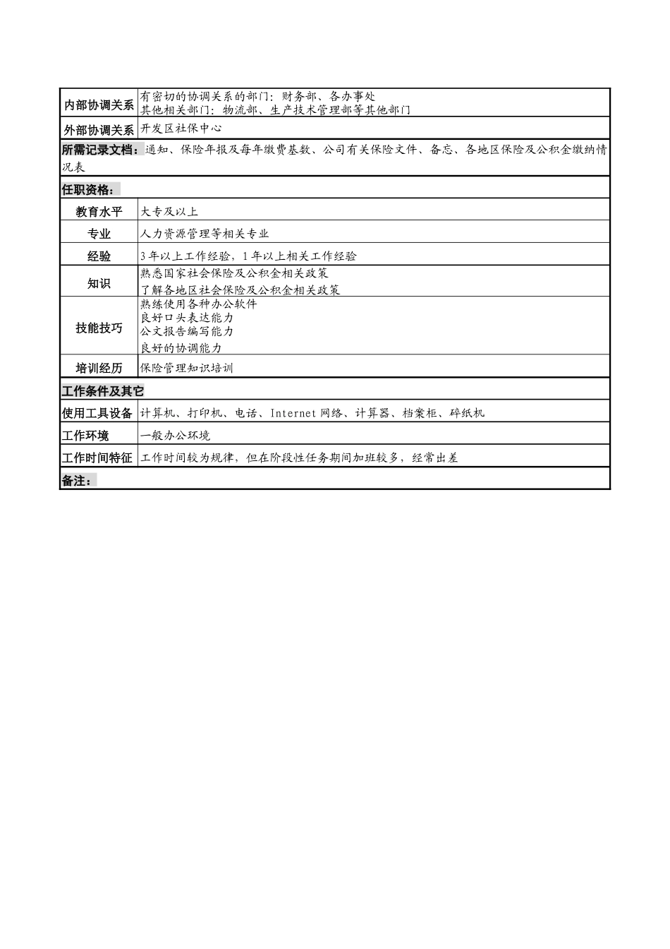 化妆品公司外埠保险管理岗岗位说明书_第2页
