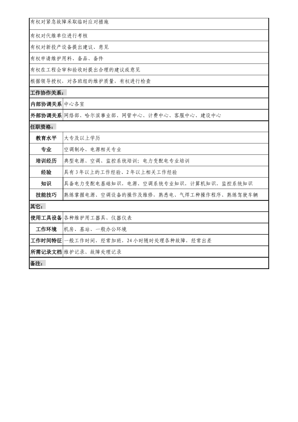 通信行业-省会运行维护中心-郊县支援岗位说明书_第2页