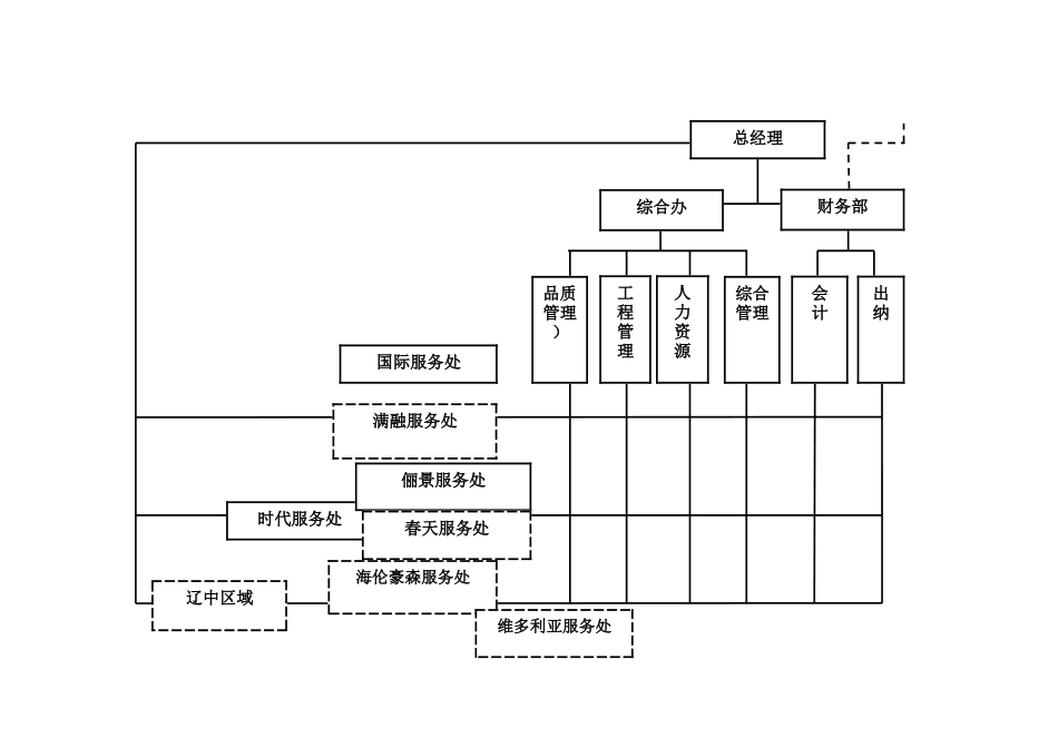 物业管理百强企业的基本资料_第3页