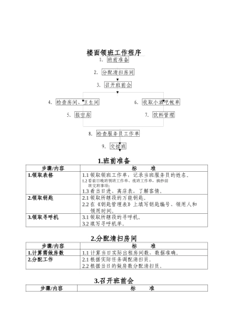 酒店行业-客务部-楼面领班工作标准流程