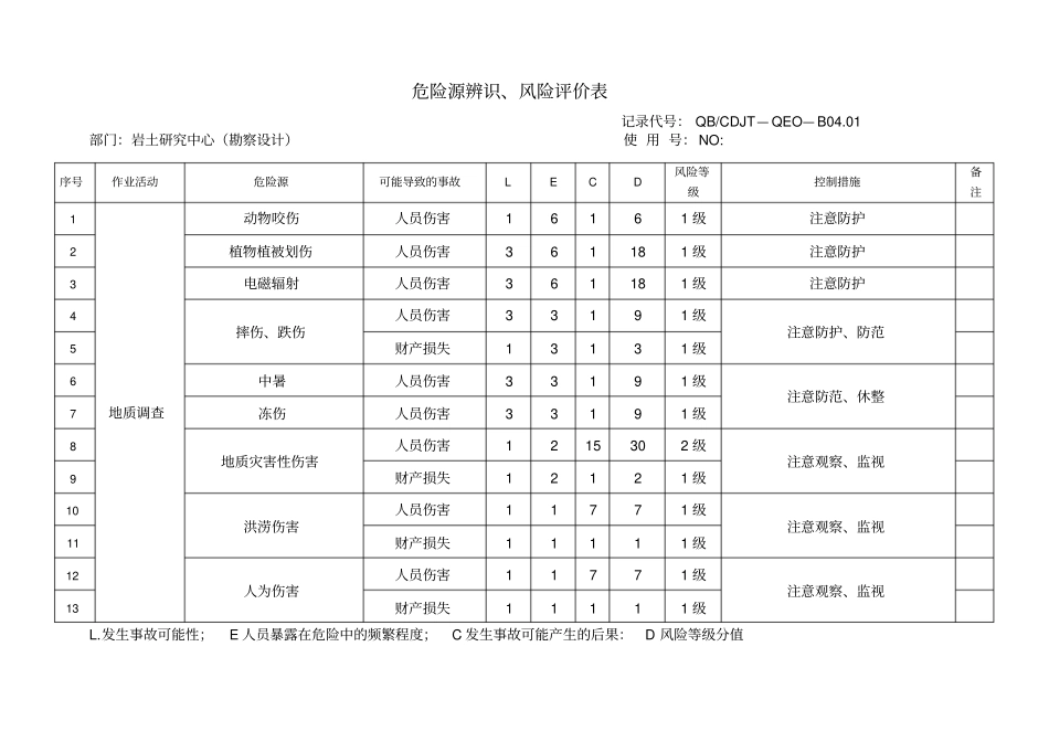 勘察设计危险源识别_第2页