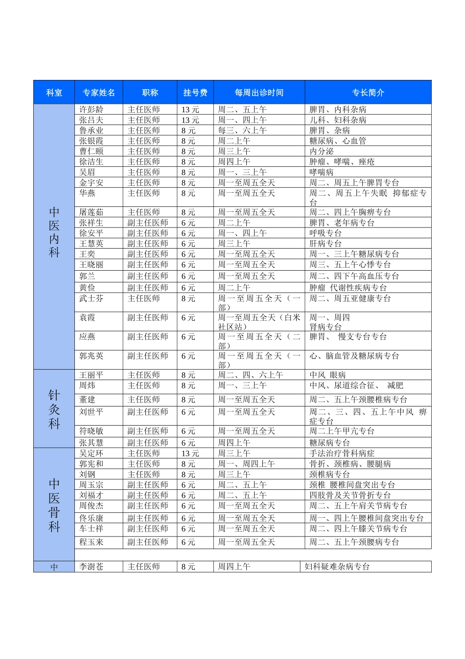 北京中医药大学附属护国寺中医医院专家门诊_第2页