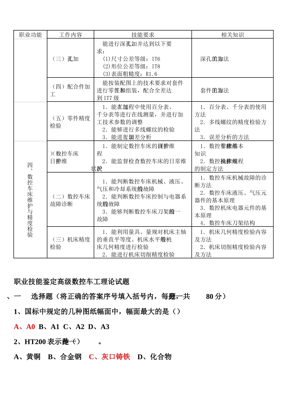 职业技能鉴定高级数控车工理论试题_第2页