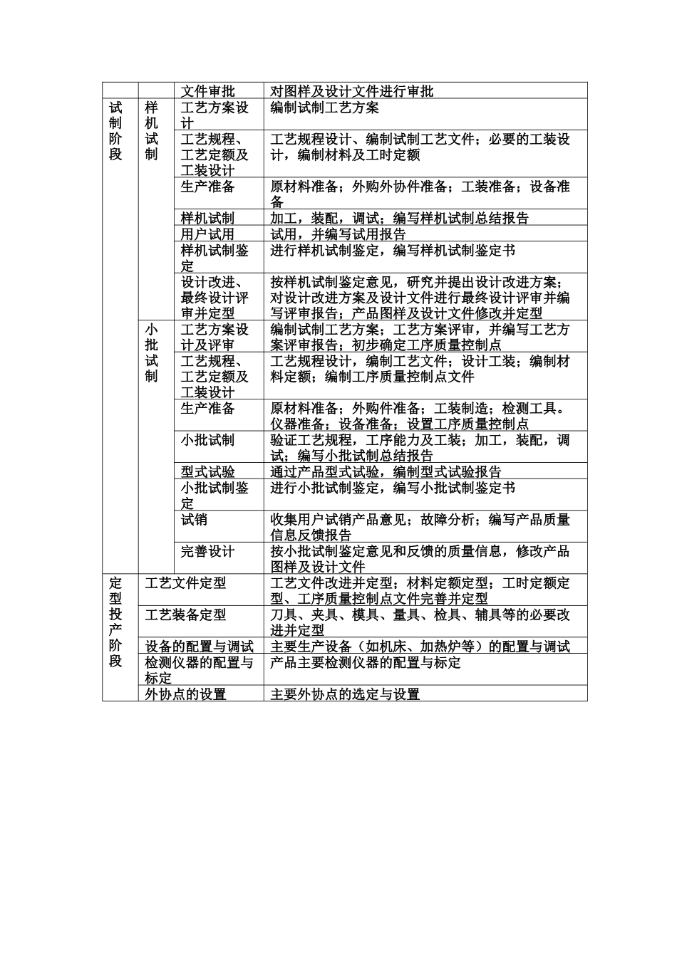 机械新产品开发的基本程序摘录自机械工程师手册..._第2页