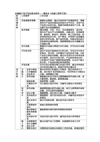 机械新产品开发的基本程序摘录自机械工程师手册...