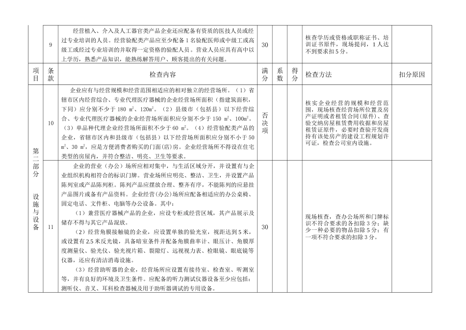 河南省医疗器械经营企业现场检查验收标准-河南省食品药品监_第3页