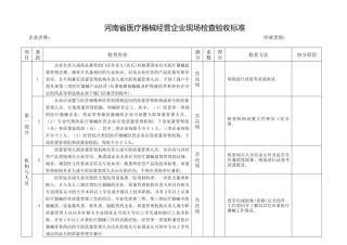 河南省医疗器械经营企业现场检查验收标准-河南省食品药品监