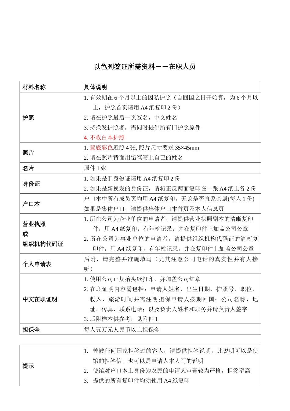 谈以色列旅游签证须知_第2页