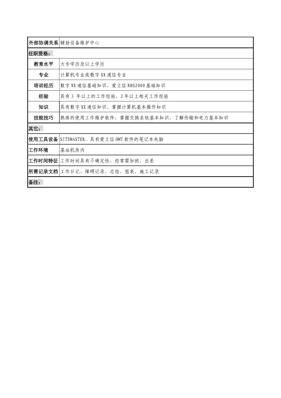 通信行业-省会运维中心基站室-技术支持岗位说明书_第2页
