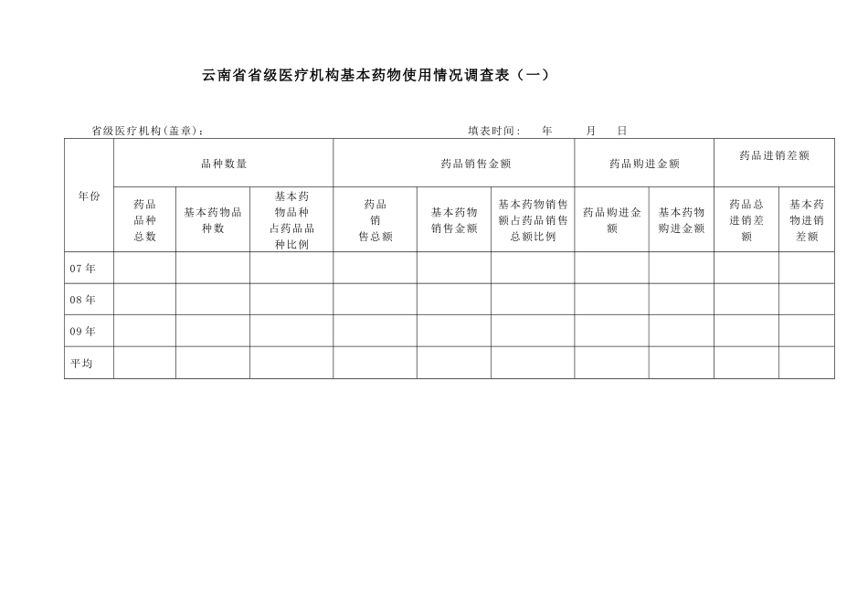 云南省实施基本药物制度基本信息调查表_第3页