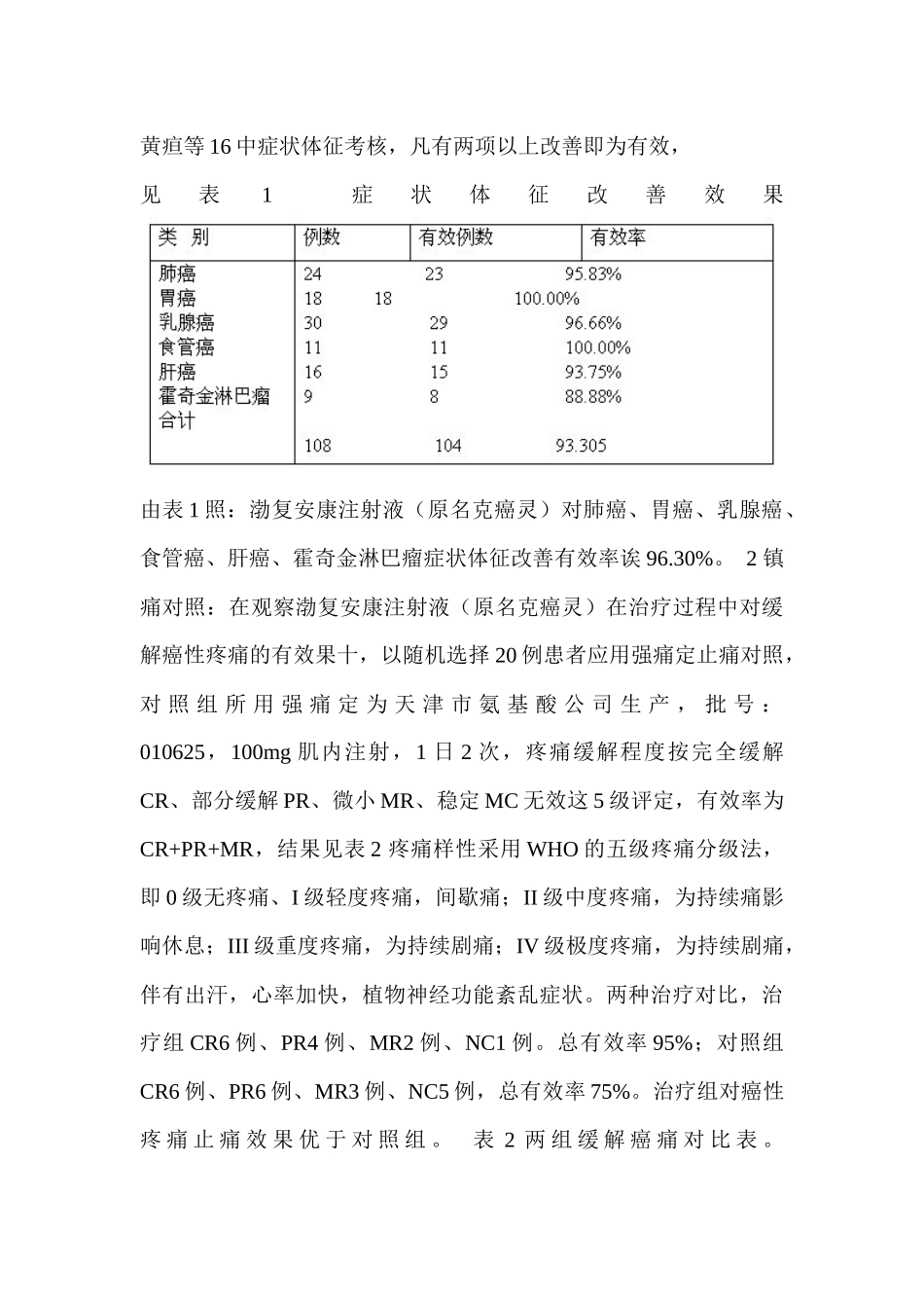 贾兆坤--沧州市渤海药物研究所-网站首页_第3页