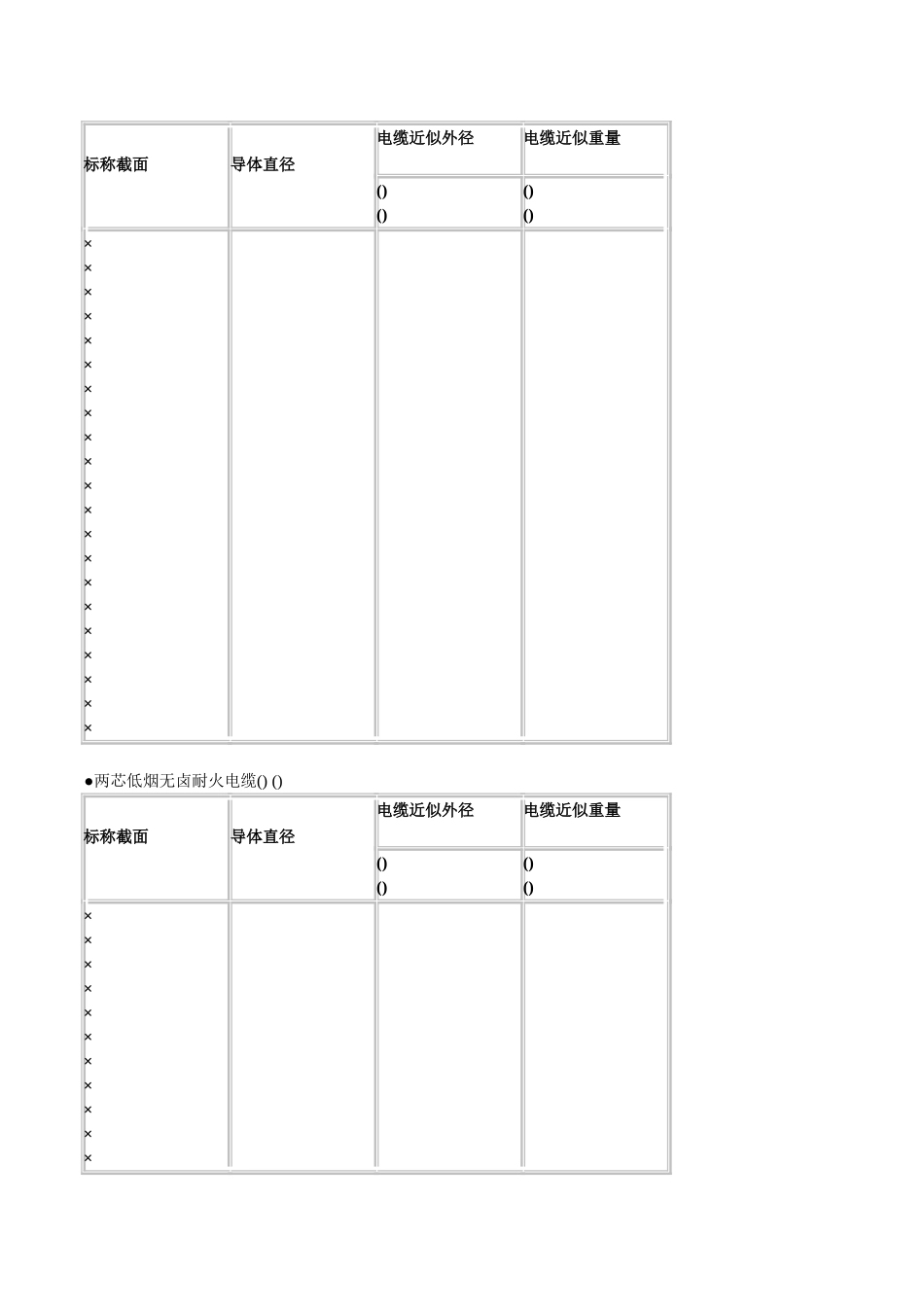 电缆选型手册及常用公式(DOC104页)_第2页