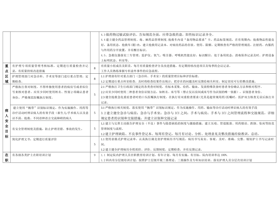 XXXX年年度检查医院评价标准_第2页