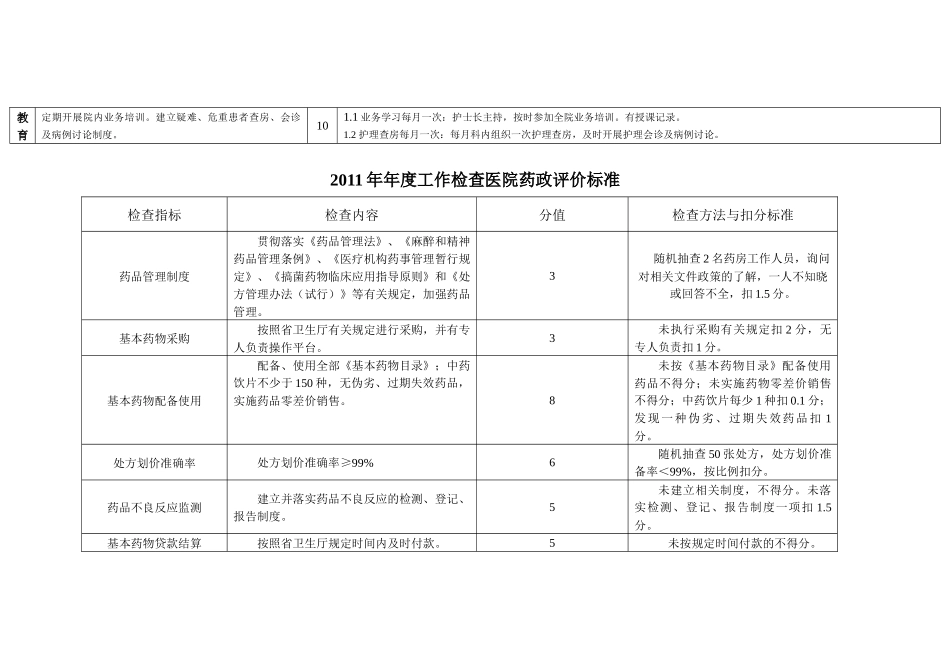 XXXX年年度检查医院评价标准_第3页
