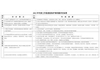 XXXX年年度检查医院评价标准