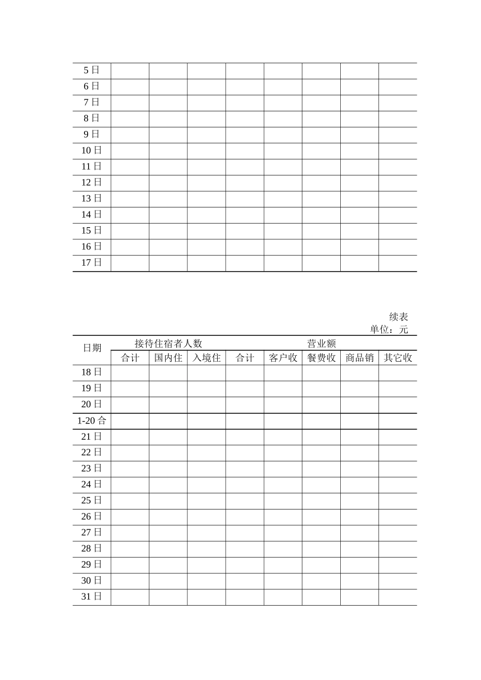 住宿和餐饮业样本单位基本情况_第3页