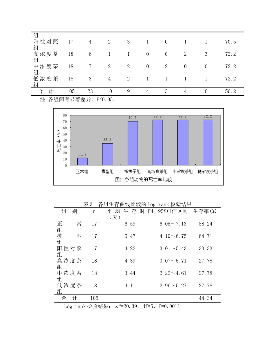 酒精性肝损伤造模_第3页
