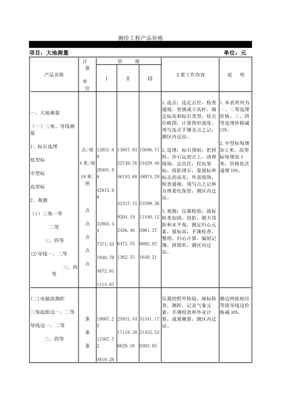 测绘工程收费标准_第3页