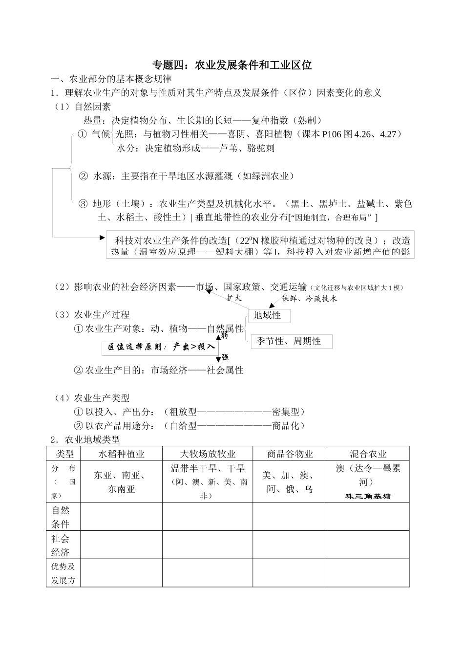 专题四农业发展条件和工业区位_第1页