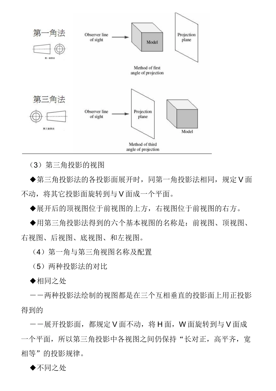 机械识图基本知识_第3页
